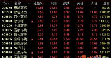 国内股票行情大盘走势：环境保护版面16日盘里起伏上升绿色动力涨逾9%