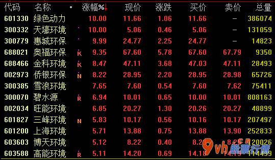 股票行情如何评价 国家翠绿色进度股票基金股权有限责任公司揭牌