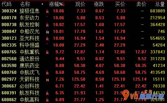 今日股市行情股票查询-军用市场行情或进到第二阶段向有基本面、公司估值并未泡沫化标