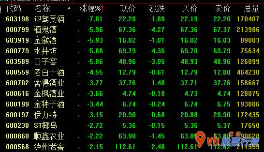 今日股市行情最新消息 川财证券:纯粮酒版面或进到短期内调节