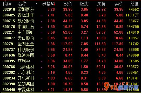 今年股票行情是牛市吗_水泥报价坚持不懈增涨市场行情发展趋势