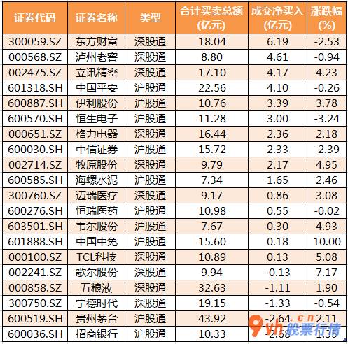 今日股票行情查询分析_沪深指数两市主力吸筹净排出421