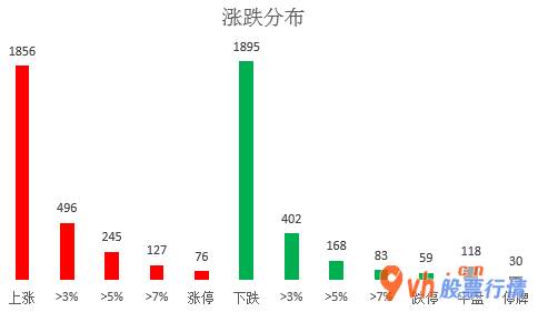 今日股票行情查询分析_沪深指数两市主力吸筹净排出421
