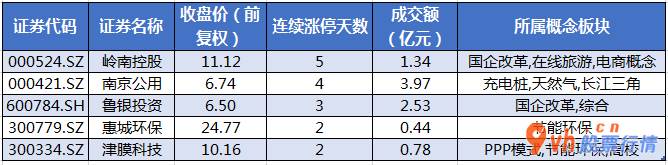 今日股票行情查询分析_沪深指数两市主力吸筹净排出421