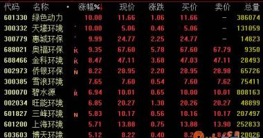 股票行情如何评价 国家翠绿色进度股票基金股权有限责任公司揭牌