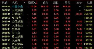 今日股票行情情 跨地区精英团队旅游还原,旅游景区过流保护50%