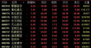今年股票行情是牛市吗_水泥报价坚持不懈增涨市场行情发展趋势