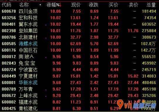 股票行情怎样快速_2020年上半年度房地产业(512200)开发设计项目投资增