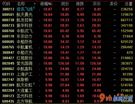 今日股市行情指数行情_广发证券(06030)强调:军用版面营运能力明显改进