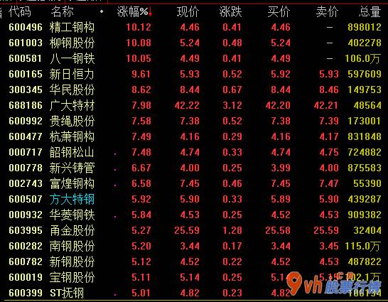 a股今日股市行情大盘走势图：四大矿山开采生产量回暖铜矿价钱有希望下降