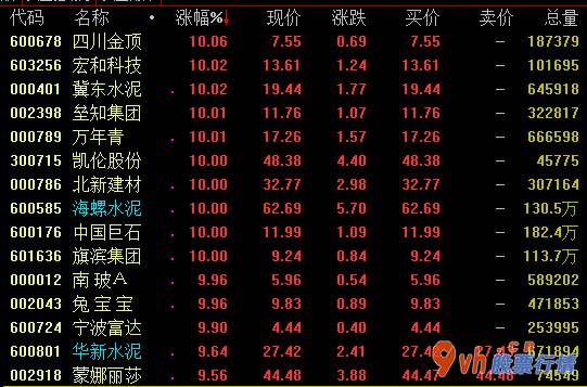今日股市行情查询今_军用版面今日盘里再暴发,截止收市,广大特材疯涨逾17%