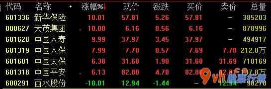 今日股市行情查询今_军用版面今日盘里再暴发,截止收市,广大特材疯涨逾17%