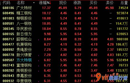 今日股市行情查询今_军用版面今日盘里再暴发,截止收市,广大特材疯涨逾17%