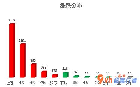 股票行情中心 中小企业板主力吸筹净排出22