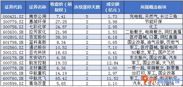 股票行情中心 中小企业板主力吸筹净排出22