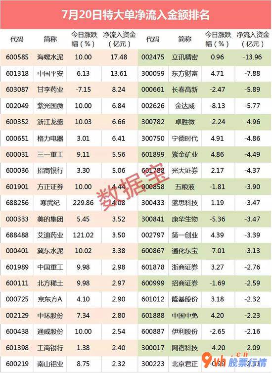 9个你要知道的行情消息：春花秋实——2020第三季度宏观经济局势和理财规划思索