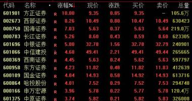 韩国股市行情指数行情_信达证券:适用资产托管(512900)制造行业执行机构整治自