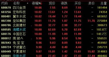股票行情怎样快速_2020年上半年度房地产业(512200)开发设计项目投资增