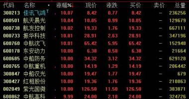 今日股市行情指数行情_广发证券(06030)强调:军用版面营运能力明显改进