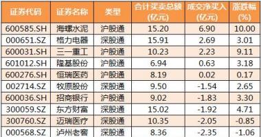 股票行情中心 中小企业板主力吸筹净排出22