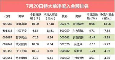 9个你要知道的行情消息：春花秋实——2020第三季度宏观经济局势和理财规划思索