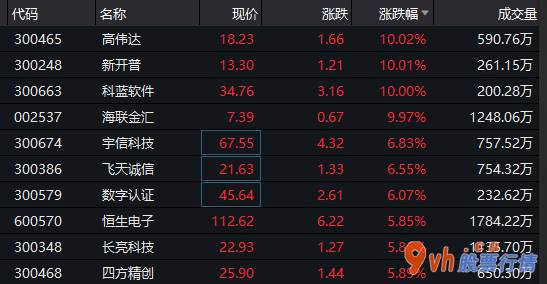 股票行情大盘走势怎么看-中央人民银行虚拟货币对移动支付全产业链的推动
