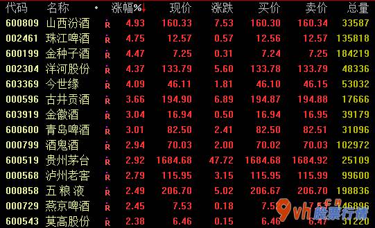 a股今日股市行情大盘走势-白酒股21日盘里起伏上升