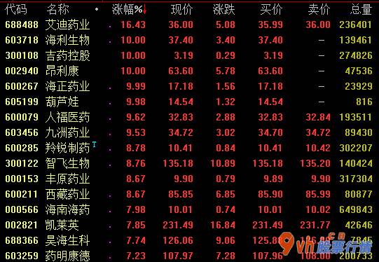 韩国股市行情指数行情：医疗器械(含甘精胰岛素)和中药方剂汇聚采购工作征求权威专家建