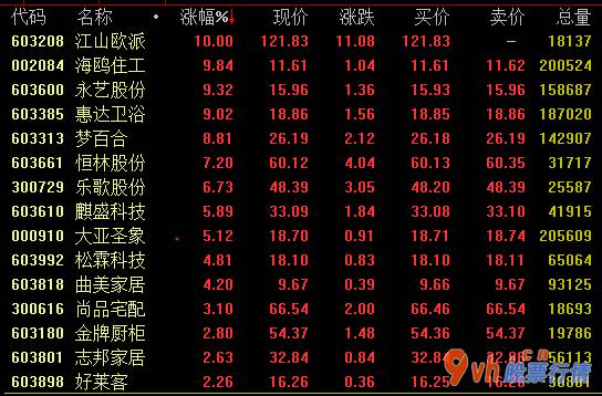 国内股票行情大盘走势-中泰证券:2020二零二一年整体家庭装修要求同比增长率各自为