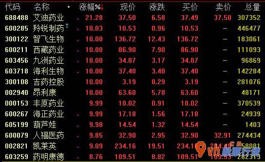 股市行情大盘 7月20日夜间,支付宝钱包总公司小蚂蚁集团公布,起动AH发