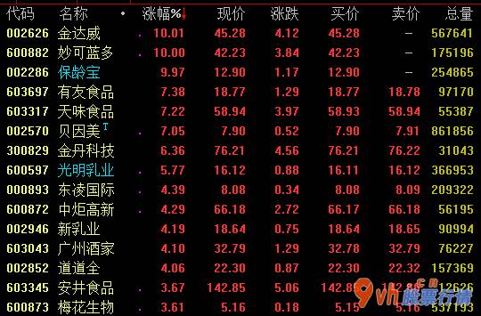 股市行情大盘 7月20日夜间,支付宝钱包总公司小蚂蚁集团公布,起动AH发