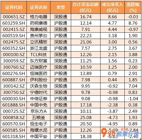 今日股票行情大盘指数-沪深300成分股主力吸筹净排出143