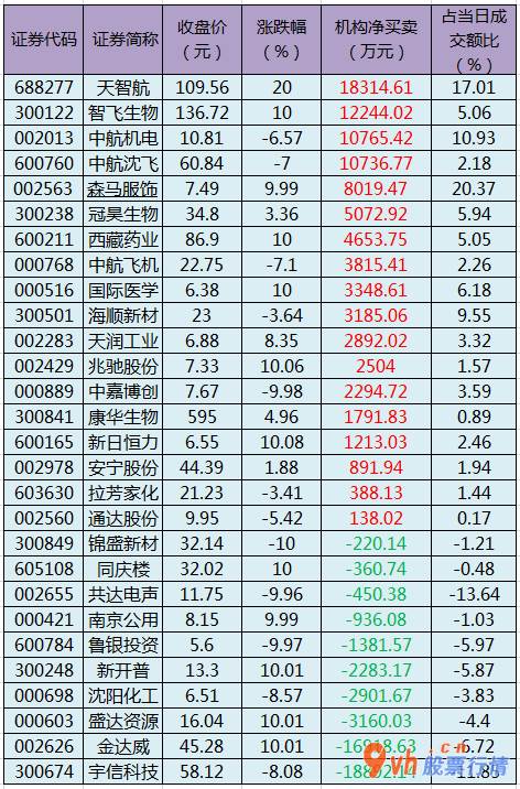 今日股票行情大盘指数-沪深300成分股主力吸筹净排出143