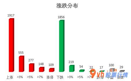 今日股票行情大盘指数-沪深300成分股主力吸筹净排出143