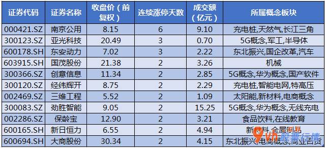 今日股票行情大盘指数-沪深300成分股主力吸筹净排出143