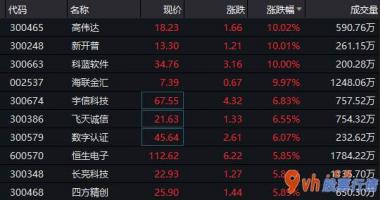 股票行情大盘走势怎么看-中央人民银行虚拟货币对移动支付全产业链的推动