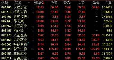 韩国股市行情指数行情：医疗器械(含甘精胰岛素)和中药方剂汇聚采购工作征求权威专家建