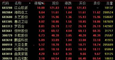 国内股票行情大盘走势-中泰证券:2020二零二一年整体家庭装修要求同比增长率各自为