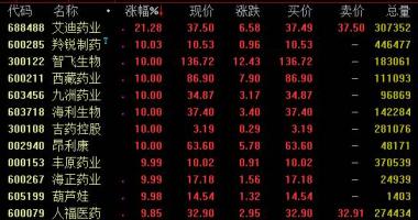 股市行情大盘 7月20日夜间,支付宝钱包总公司小蚂蚁集团公布,起动AH发