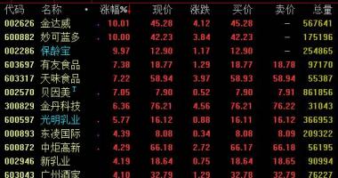股市行情大盘 7月20日夜间,支付宝钱包总公司小蚂蚁集团公布,起动AH发