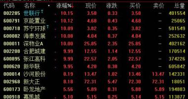股市行情大盘 7月20日夜间,支付宝钱包总公司小蚂蚁集团公布,起动AH发