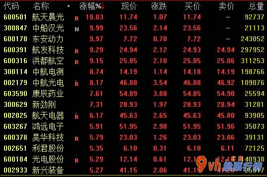 股市行情分析-军工用柴油发动机市场销售总经营规模有希望达数百亿美元