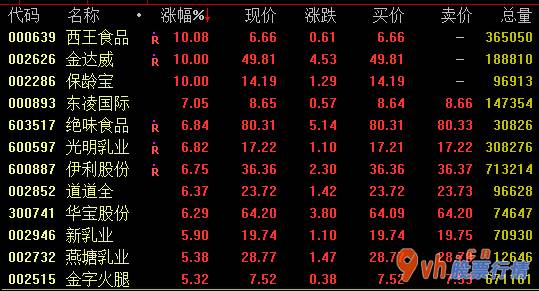 今日股市行情大盘多少点_食品工业版面22日盘里市场行情开朗