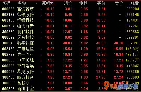 今日股票行情走势分析：中金研报:区块链应用在疫情防控工作上充分发挥重特大功效
