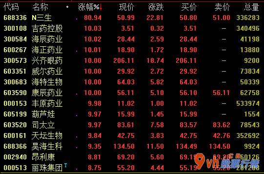 今日股市行情查询网：新一轮医疗机械购置周期时间立刻进行