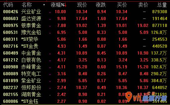 今日股市行情股评-区块链技术进度与运用历史时间的关键期
