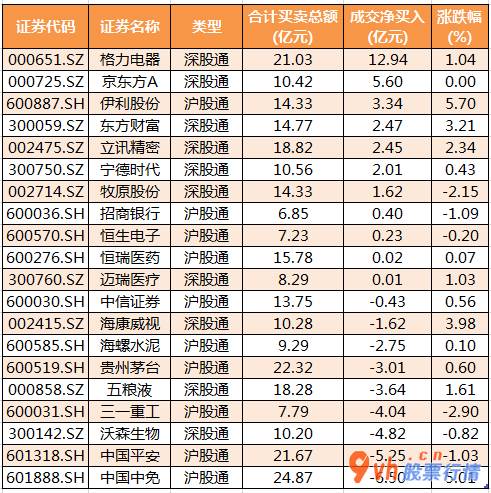 股票行情大盘走势指数：沪深指数两市主力吸筹净排出140