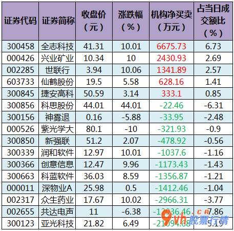 股票行情大盘走势指数：沪深指数两市主力吸筹净排出140