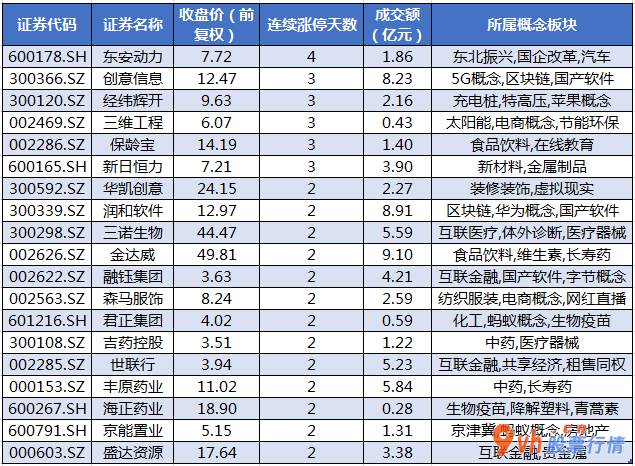 股票行情大盘走势指数：沪深指数两市主力吸筹净排出140