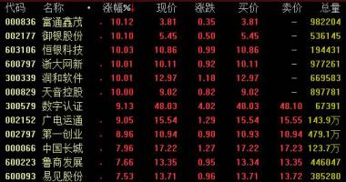 今日股票行情走势分析：中金研报:区块链应用在疫情防控工作上充分发挥重特大功效